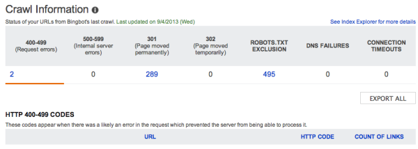 bing webmaster tools pruza listu problema pri indeksiranju i jos korisnih informacija